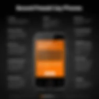 Eligibility Criteria for Boost Mobile Free Prepaid Phones An infographic illustrating the eligibility criteria for obtaining a free prepaid phone from Boost Mobile.