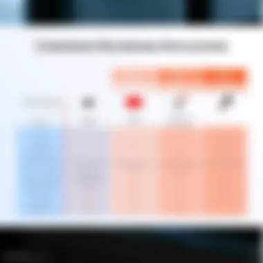 Comparison chart of free and premium YouTube recording applications