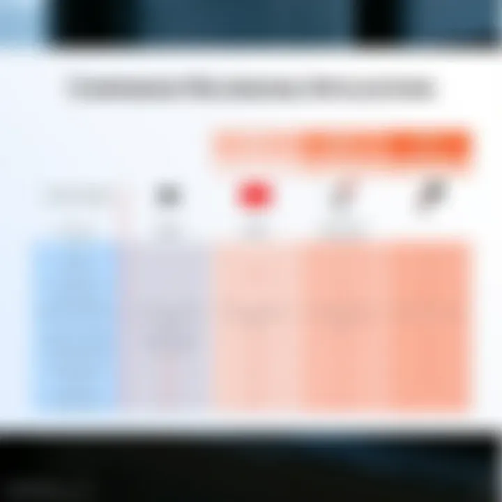 Comparison chart of free and premium YouTube recording applications