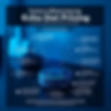 Factors Influencing Echo Dot Pricing Infographic detailing factors affecting Echo Dot pricing