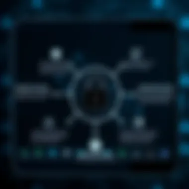 Tips for password security