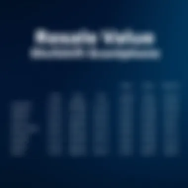 Comparison chart of various flagship smartphones and their resale values