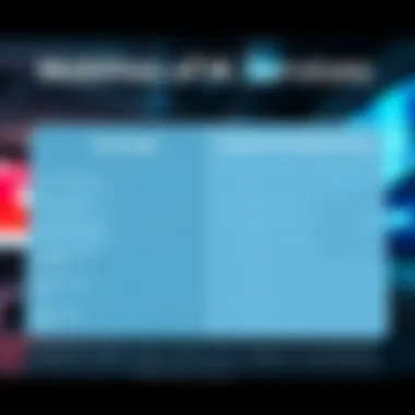 Comparison of Mobile Services Comparison chart of Visible by Verizon and traditional mobile services