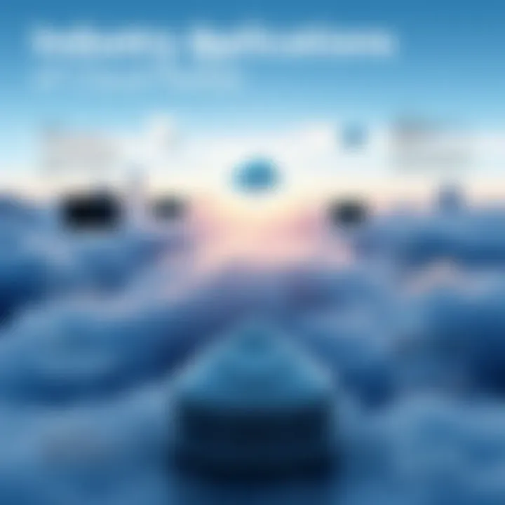 Industry Applications of Cloud Radar Infographic showcasing industry applications of cloud radar