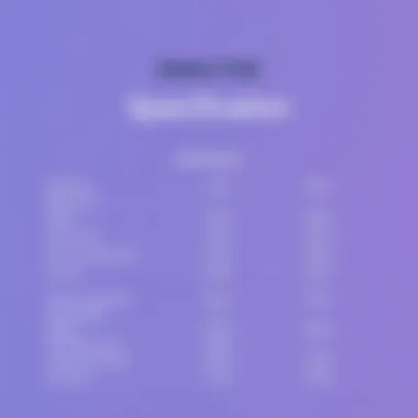 Galaxy Fold's specifications comparison chart