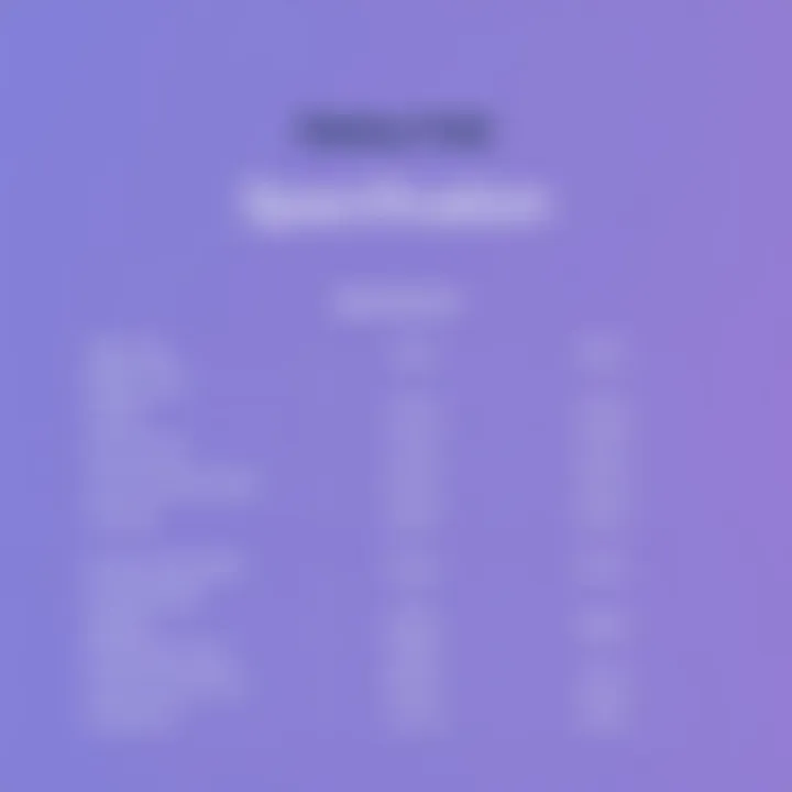 Galaxy Fold's specifications comparison chart