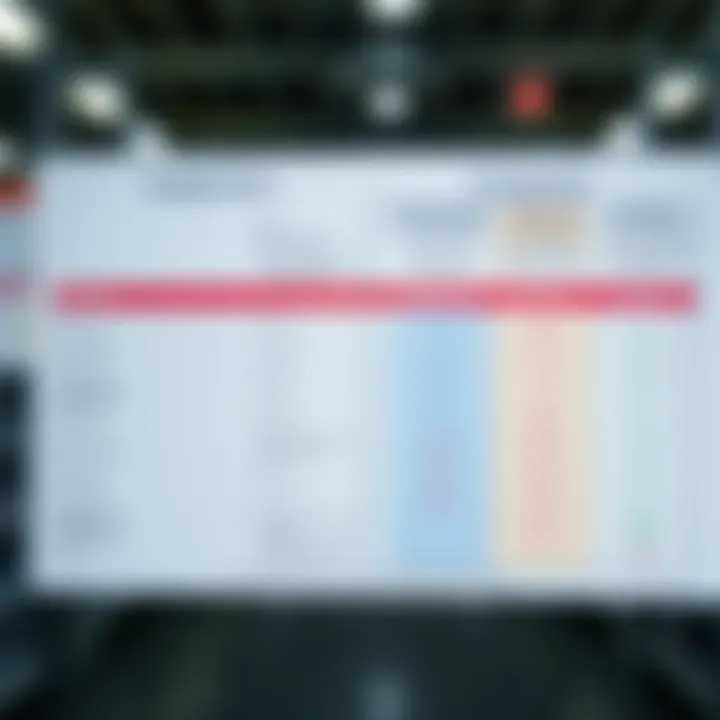 Comparison chart of video storage solutions