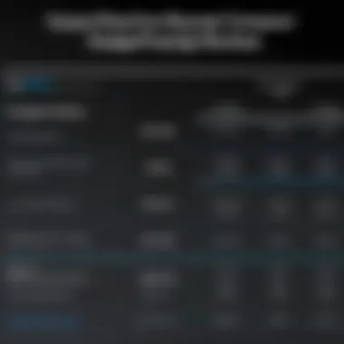 Chart comparing pricing structures of various services