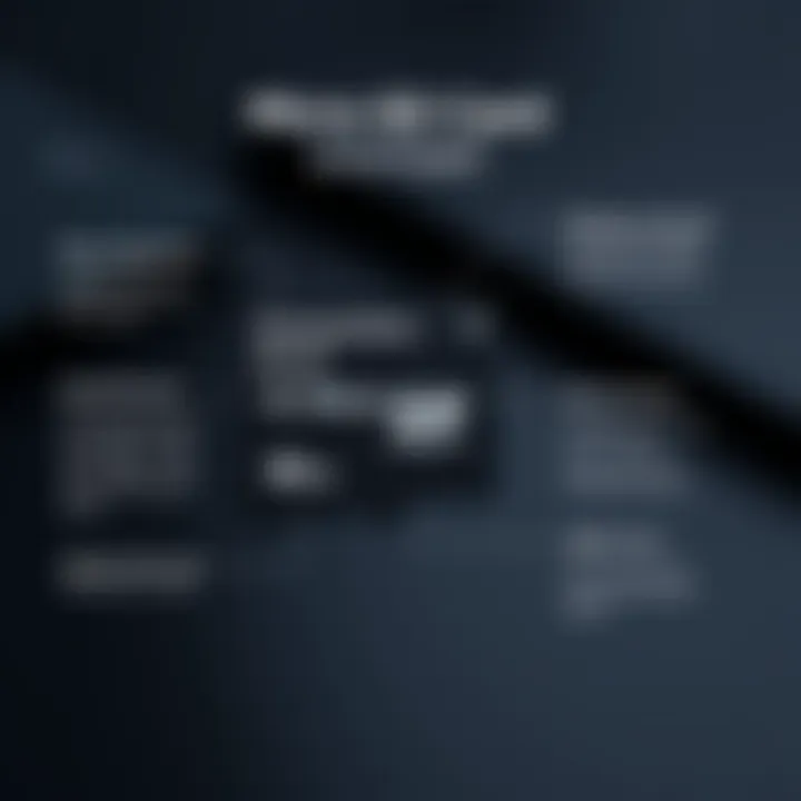 Illustration of a micro SD card with specifications highlights