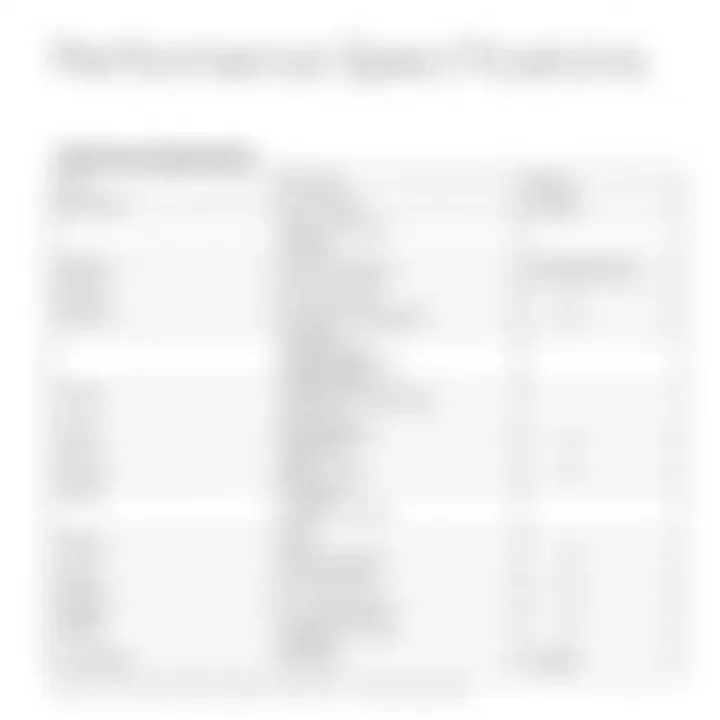 High-performance specs chart for budget smartphones