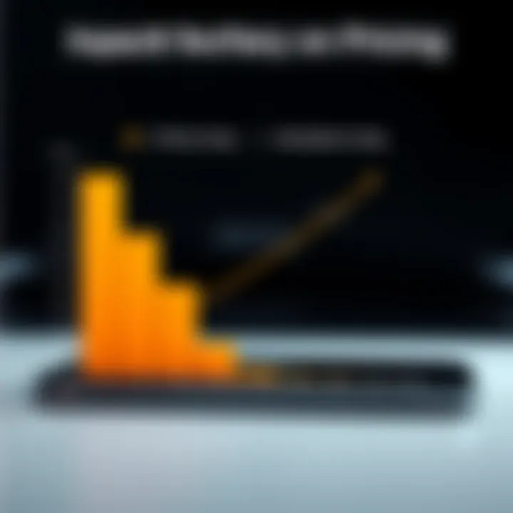 Impact of Technology on Pricing Graph illustrating the relationship between technology advancements and smartphone pricing.